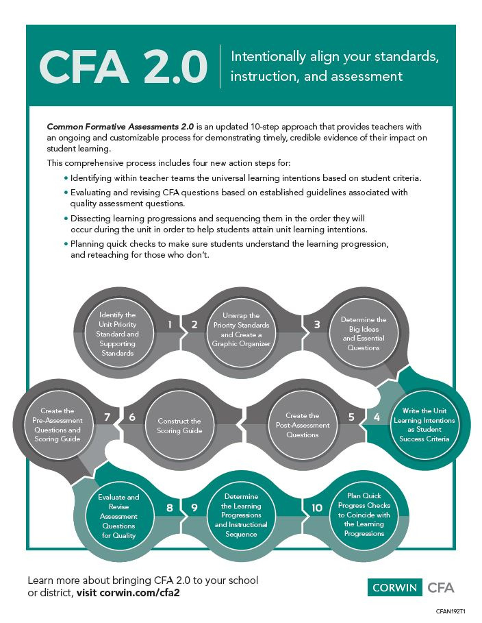 Common Formative Assessments 2.0, assessment, Larry Ainsworth, education white paper, Corwin, professional development, educators, teachers