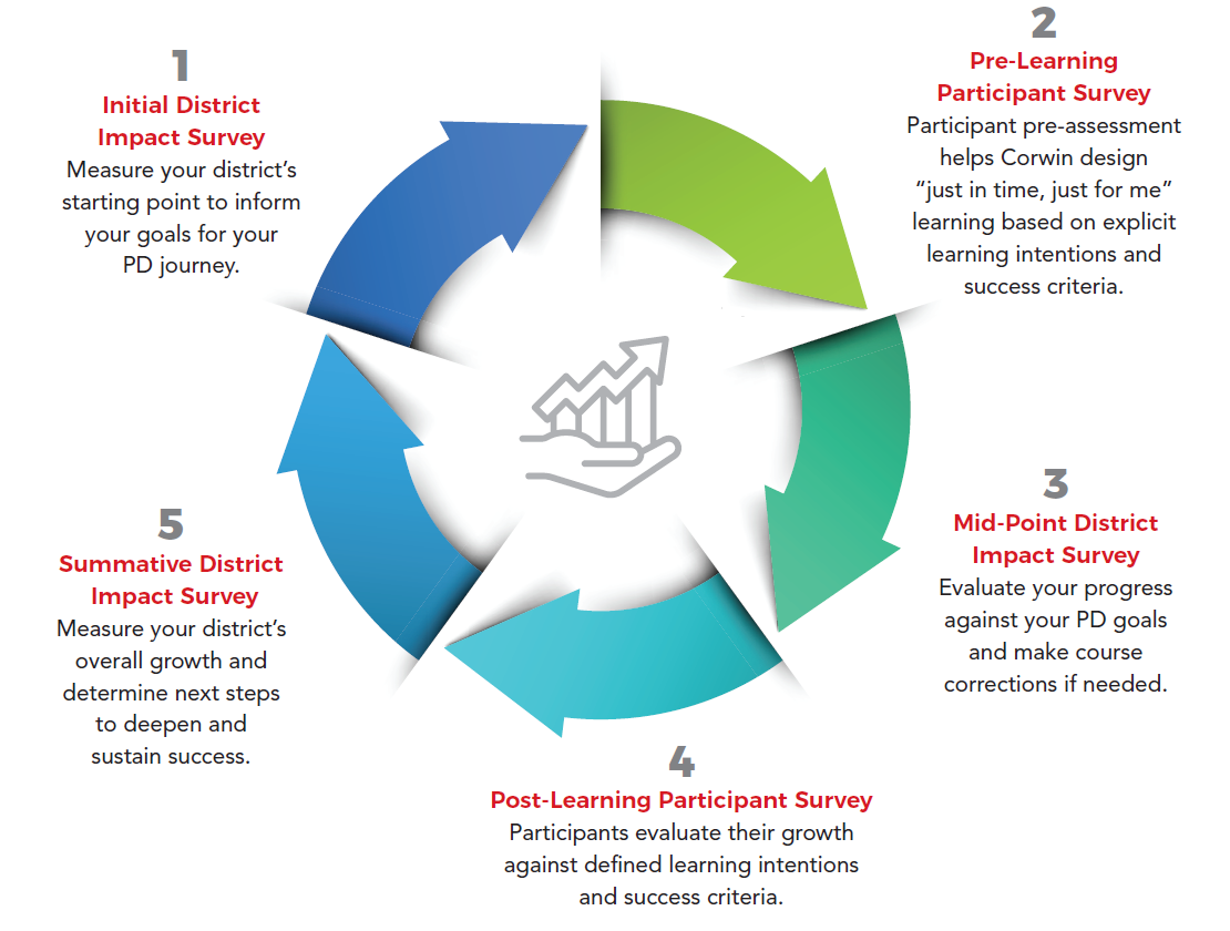 Efficacy Model